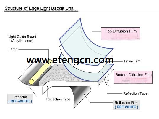 LED light diffusion film